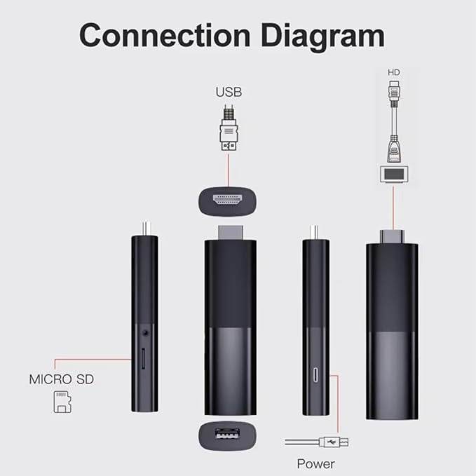 Android TV Stick 4K HDR - DMC Wholesale