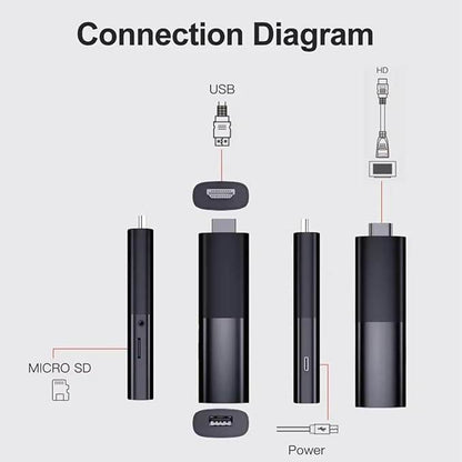 Android TV Stick 4K HDR - DMC Wholesale