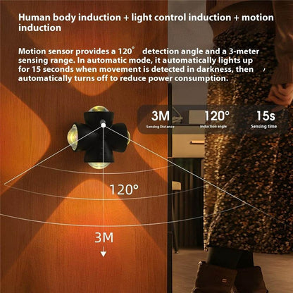 Rechargeable Magnetic Motion Sensor Night Light - DMC Wholesale