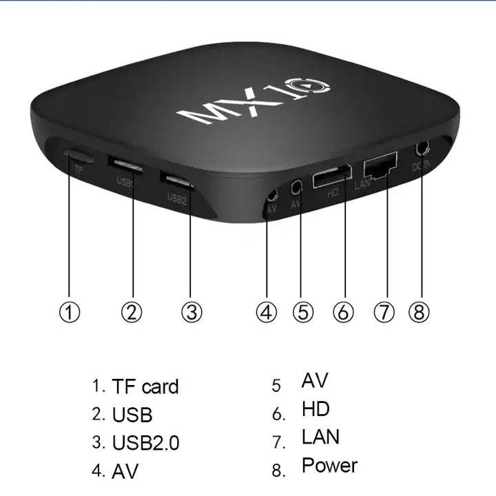 MX10 4K Android TV box ReceIver - DMC Wholesale