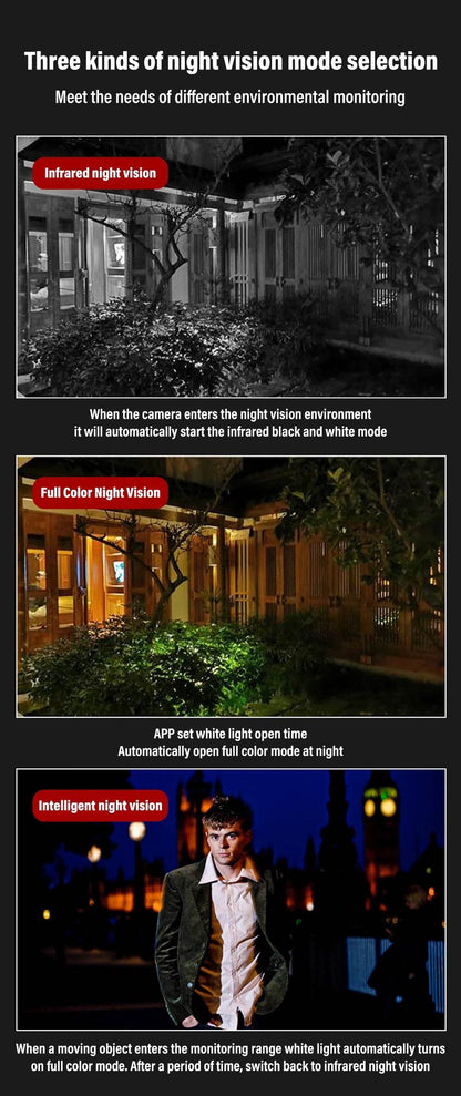 Outdoor Dual Lens Waterproof Wi-Fi Camera - DMC Wholesale