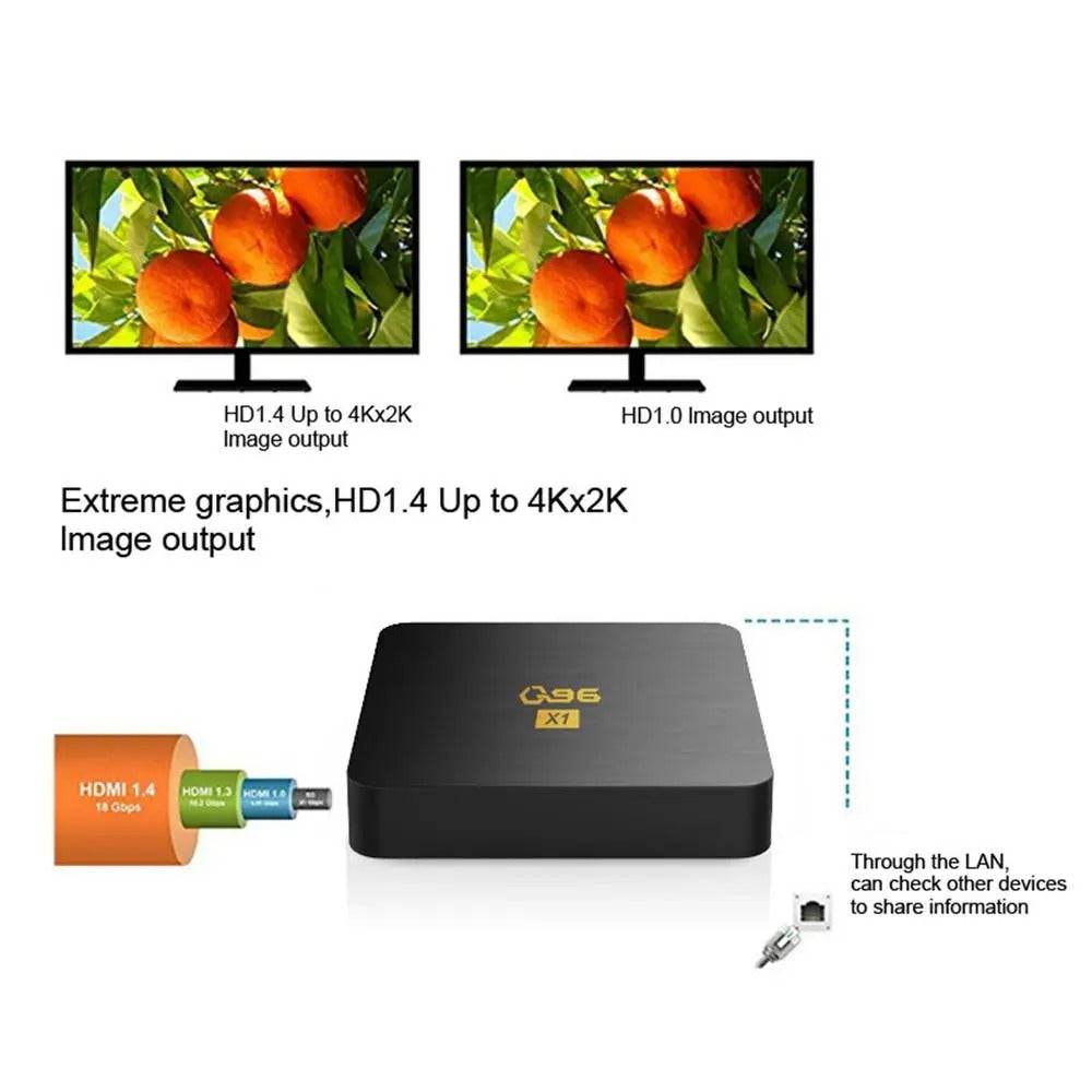Smart TV Box Q96 X1 - DMC Wholesale
