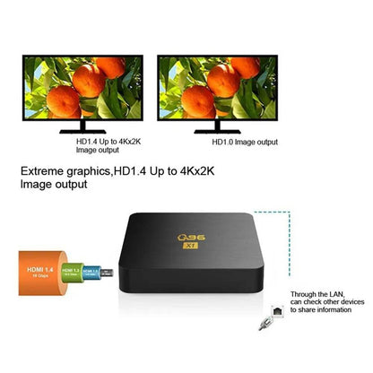 Smart TV Box Q96 X1 - DMC Wholesale