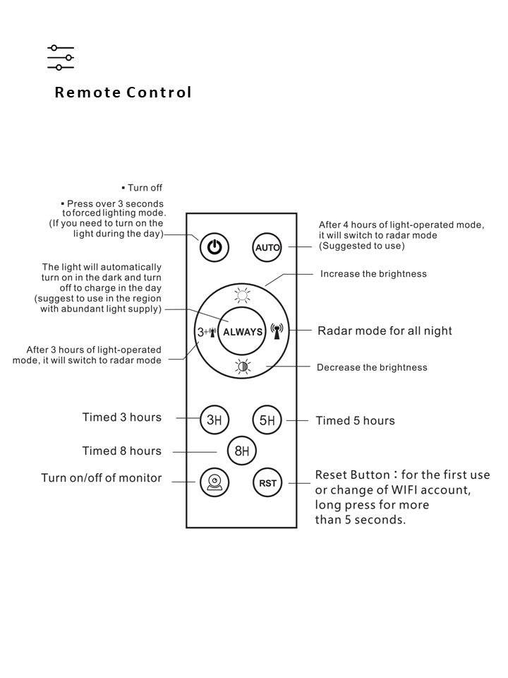 Solar Security Lights With WIFI Camera (100W) - DMC Wholesale