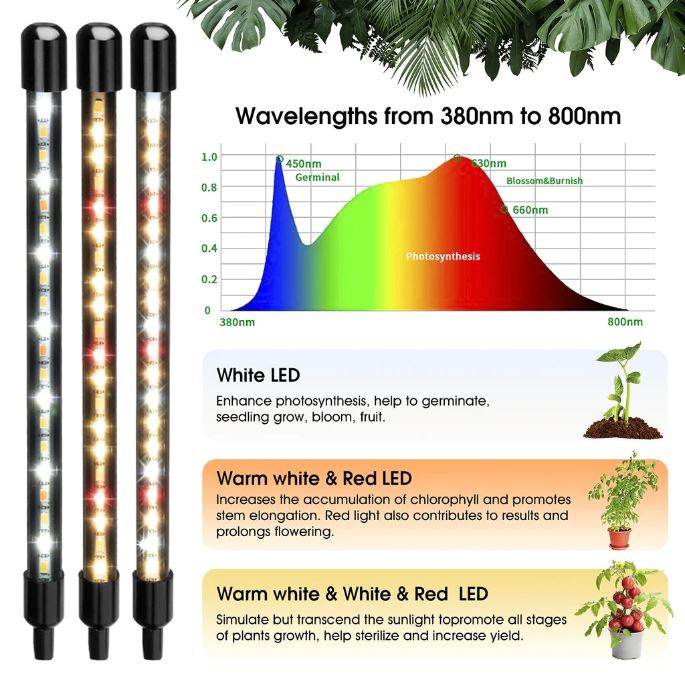 Plant Grow Lamp - DMC Wholesale