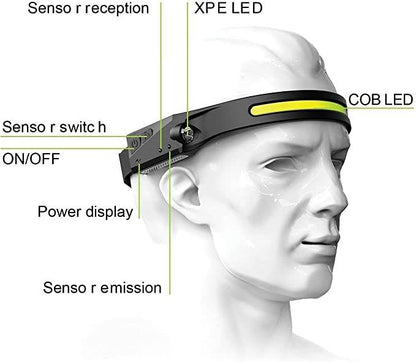 Rechargeable Induction Headlamp With All Perspectives - DMC Wholesale